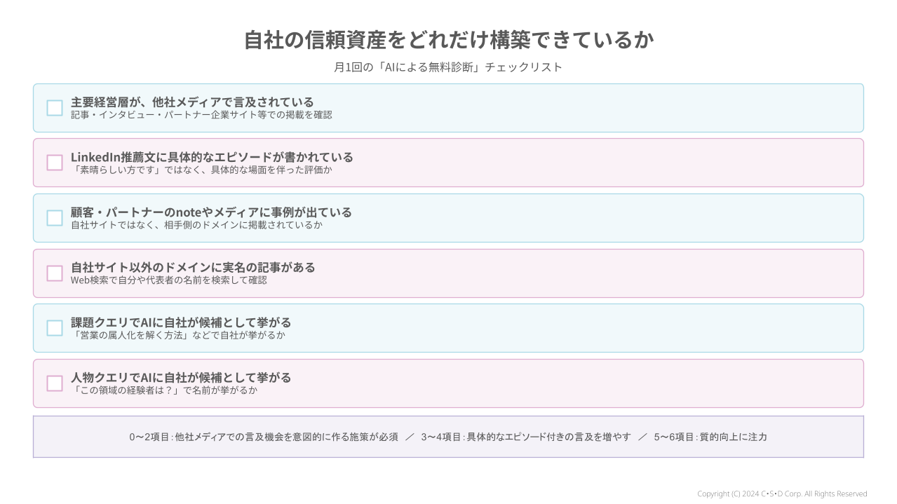 実装チェックシート_AIが4年前の記事を見つけて御縁を繋いでくれた話_差込図解