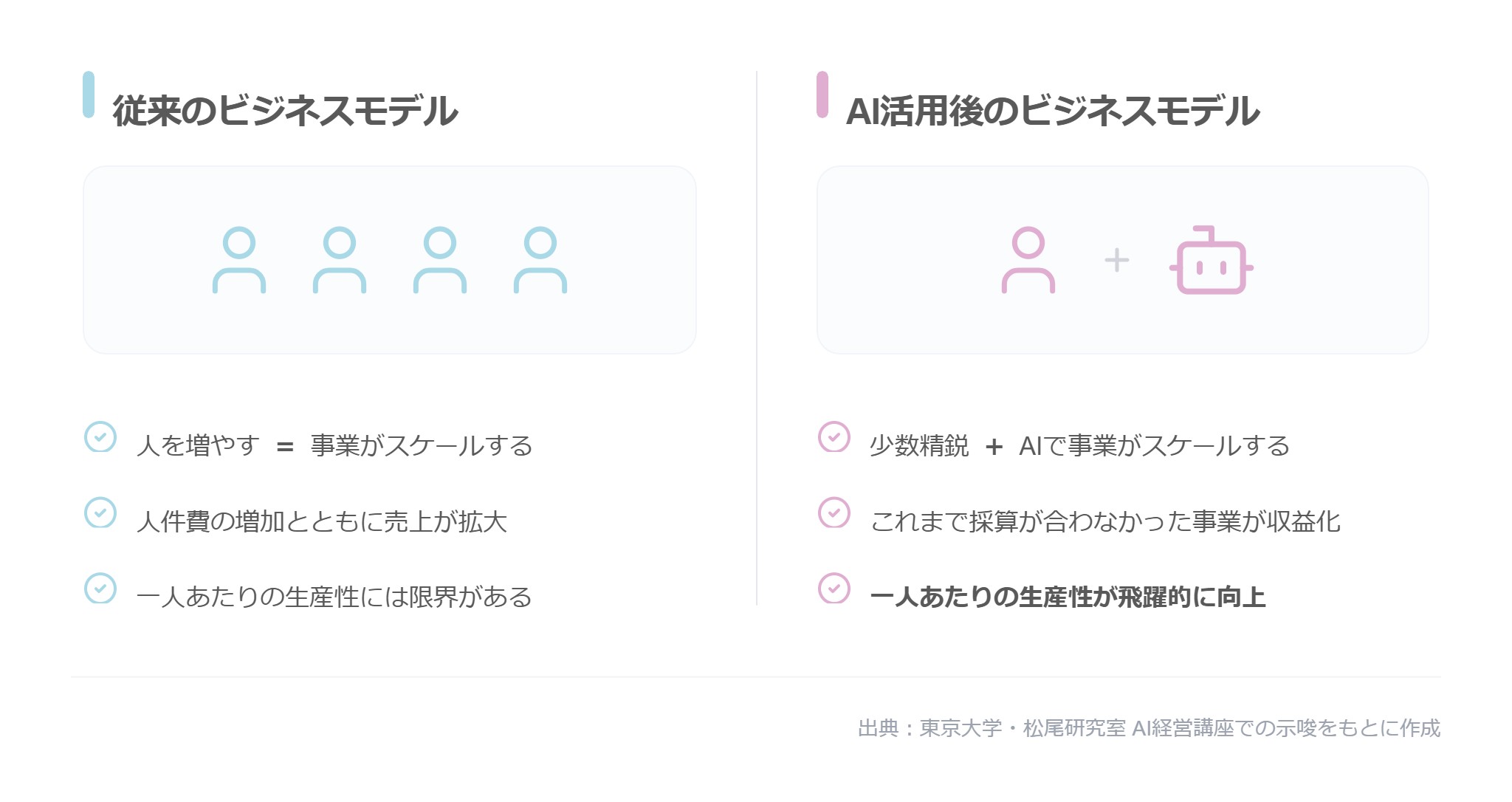 AI_business_model_slide