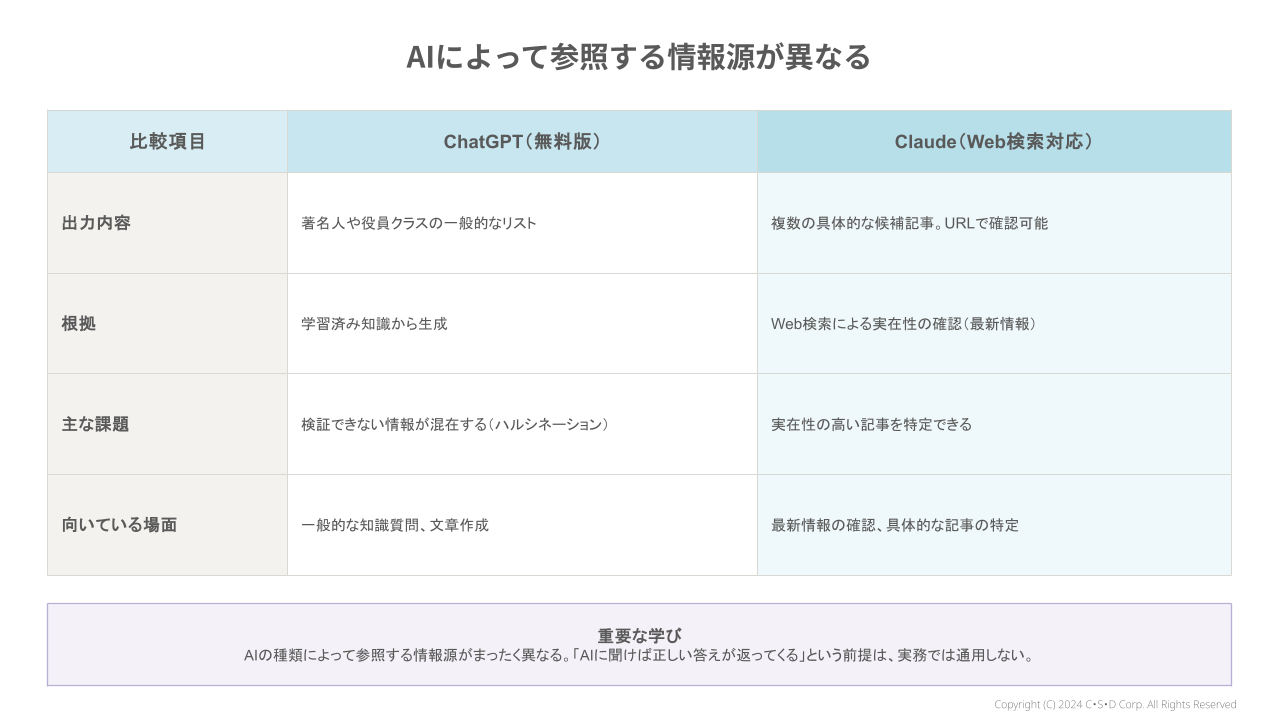 ChatGPT vs Claude 比較表_AIが4年前の記事を見つけて御縁を繋いでくれた話_差込図解