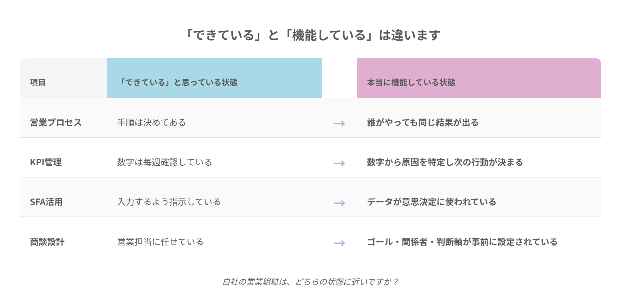 gap_comparison_table