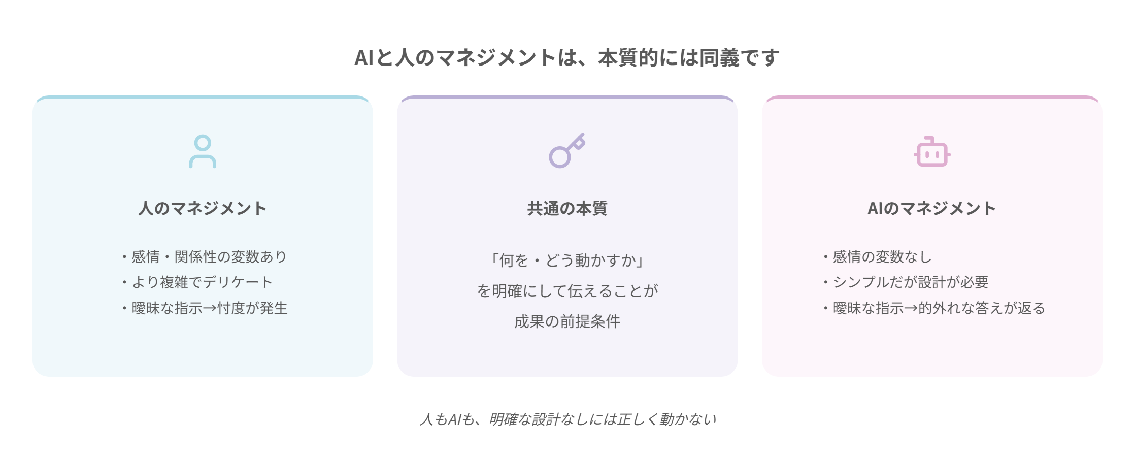 management_comparison