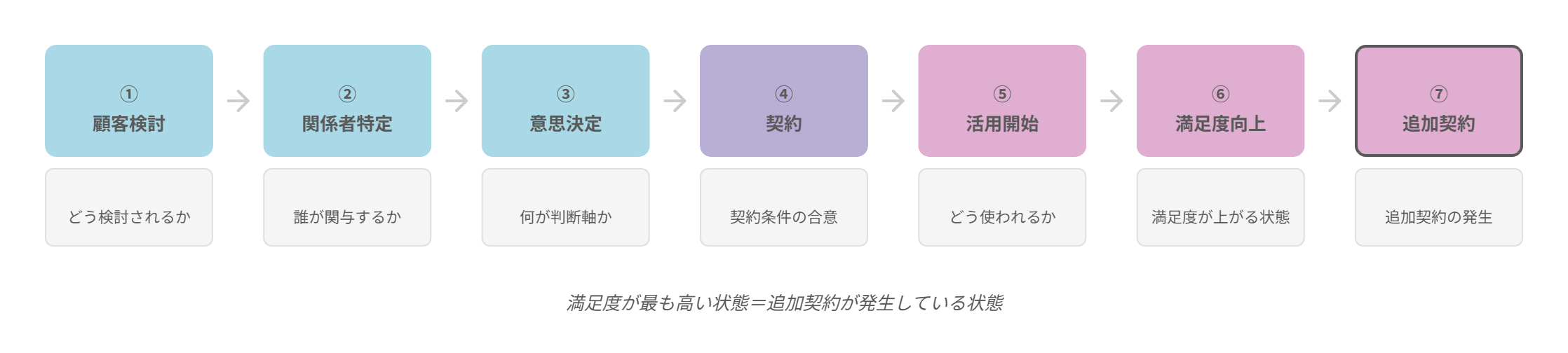 sales_process_flow