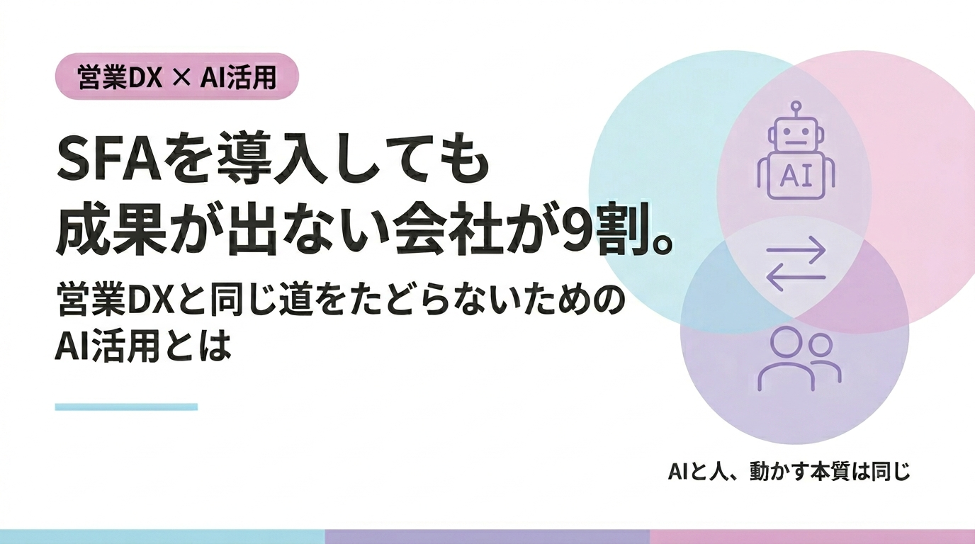 SalesOperationの自動化フロー｜顧客のホームページ訪問を MAが検知し、SFA連携でインサイドセールスがタイムリーに 架電するまでのプロセスをイラストで表現。